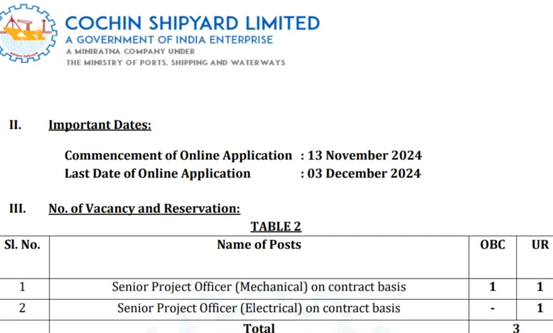 Cochin Shipyard Recruitment 2024: Apply Online for Senior Project Officer Posts