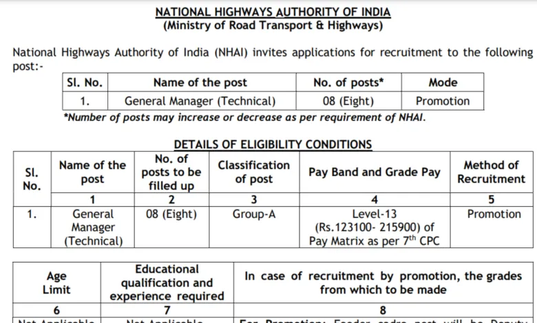 NHAI Recruitment 2024: Apply Online for General Manager Post with Monthly Salary Up to ₹2,15,900