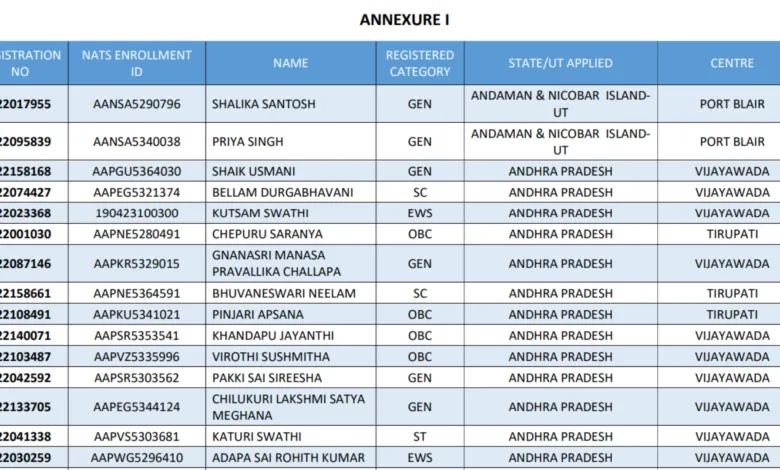 Canara Bank Graduate Apprentices Recruitment 2024 Download Result for 3000 Post