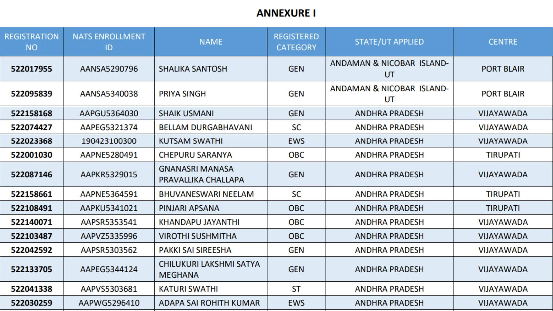 Canara Bank Graduate Apprentices Recruitment 2024 Download Result for 3000 Post