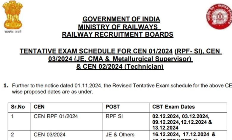 Railway Recruitment Board RRB Technician CEN 02/2024 Exam Date 2024 for 14298 Post