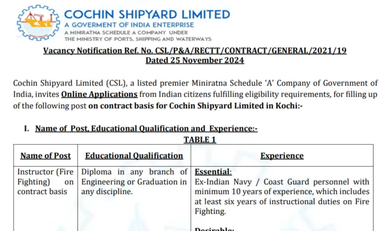 Cochin Shipyard Recruitment 2024: Apply Online for Instructor Post