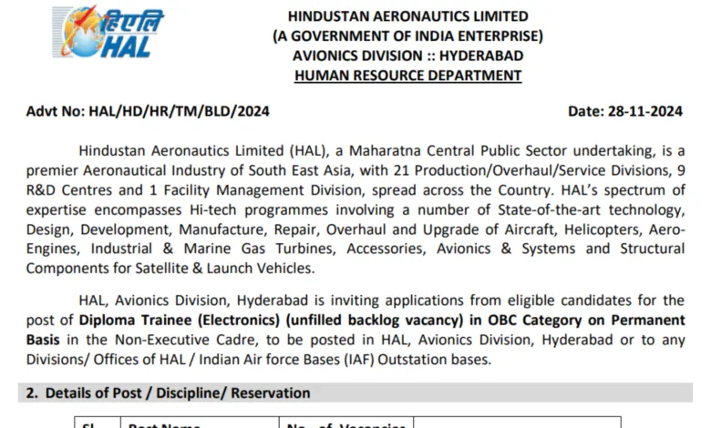 Hindustan Aeronautics Recruitment 2024: Apply Online for Diploma Trainee (Electronics) Post, Salary Up to ₹95,000