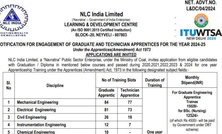 NLC India Apprentice Recruitment 2024 Apply Online for 588 Graduate and Technician Vacancies