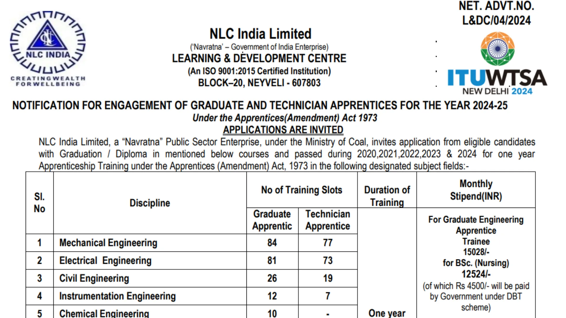 NLC India Apprentice Recruitment 2024 Apply Online for 588 Graduate and Technician Vacancies