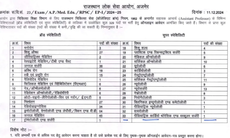 RPSC Assistant Professor (Medical) Recruitment 2024 Apply Online for 329 Posts