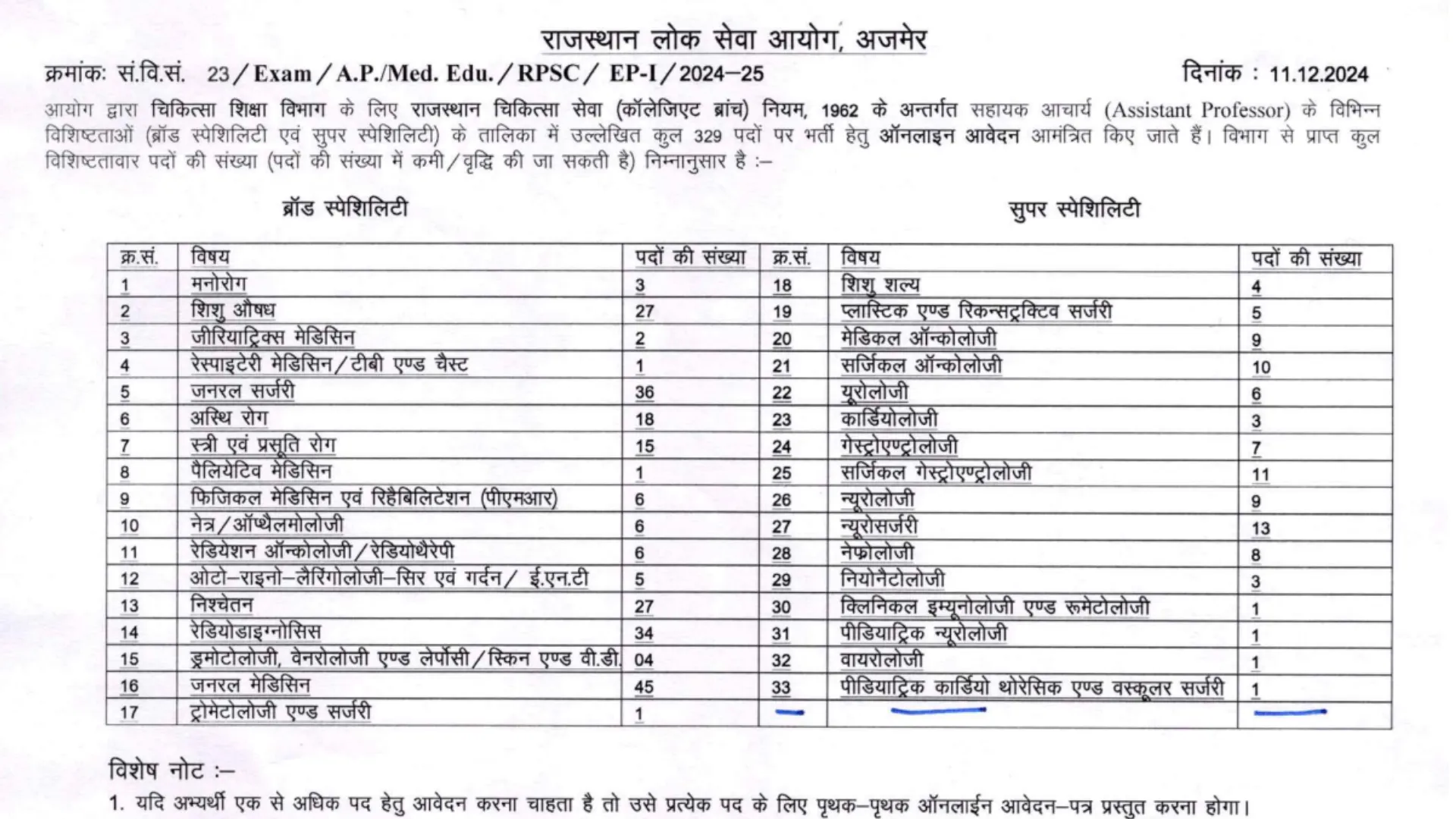 RPSC Assistant Professor (Medical) Recruitment 2024 Apply Online for 329 Posts