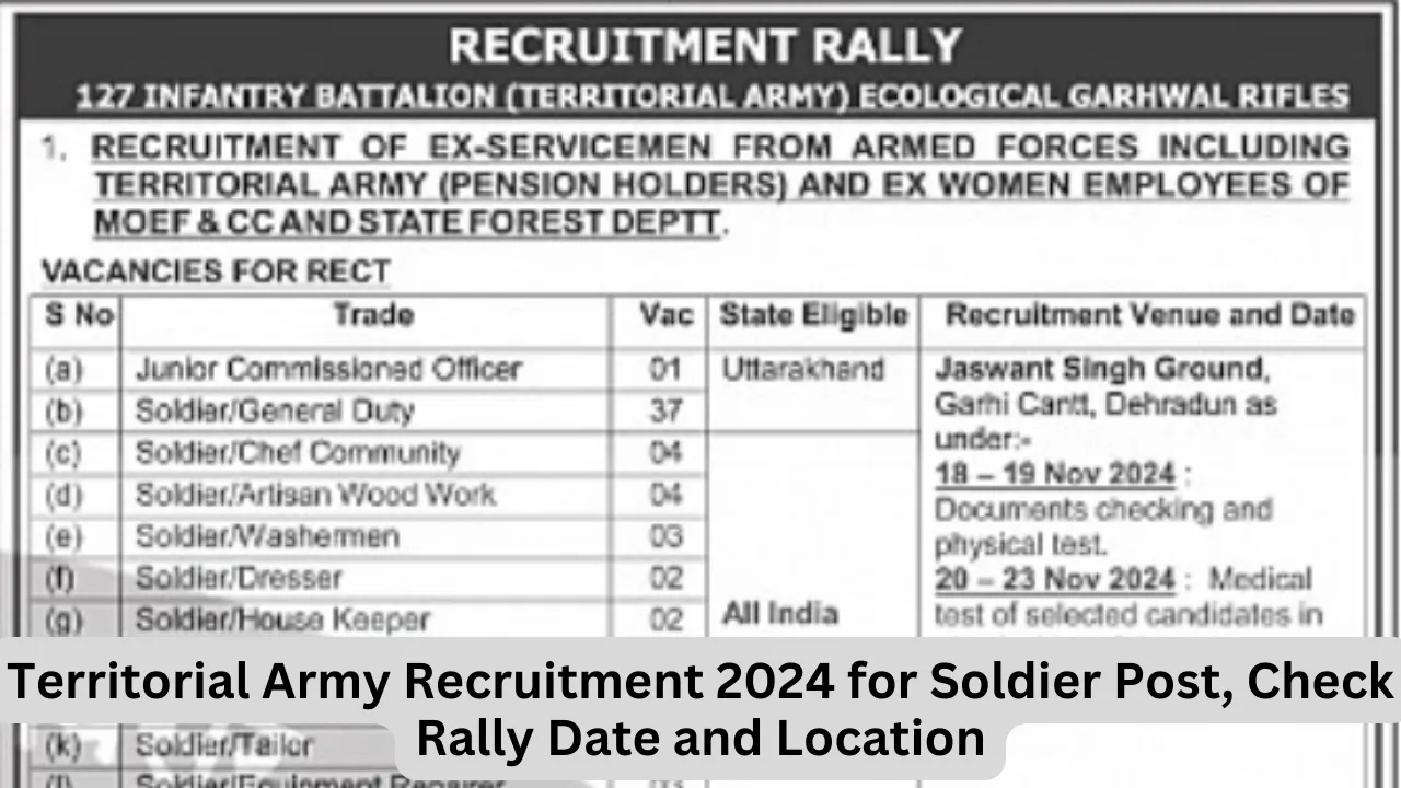 Territorial Army Recruitment 2024 for Soldier Post, Check Rally Date and Location