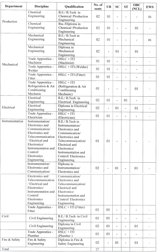 BVFCL Recruitment 2024: Apply Now for Apprenticeship Training Opportunities