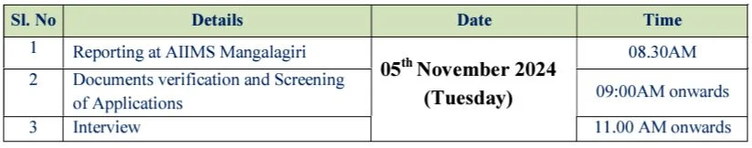 AIIMS Mangalagiri Recruitment 2024: Apply for Guest/External Faculty Post