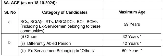 MRB Recruitment 2024: Apply Now for 47 Physiotherapist Posts