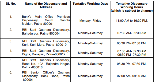 RBI Recruitment 2024: Notification for Date Extension for BMC Post in Patna, Apply Now