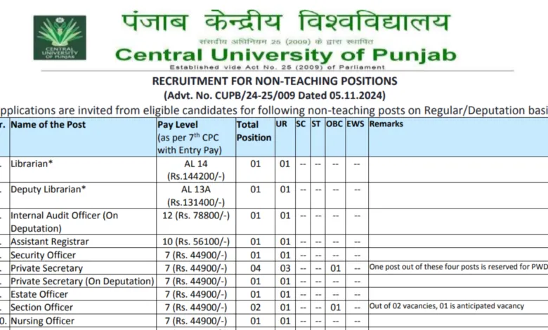 CUP Non-Teaching Recruitment 2024 [LDC, MTS] Various Posts Notification and Online Application Form