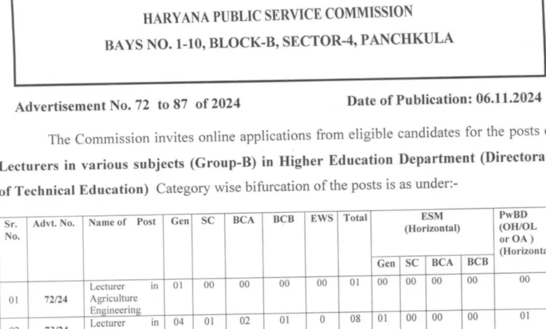 HPSC Technical Lecturer Recruitment 2024 Notification OUT for 237 Posts, Apply Online