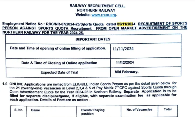 Railway RRC NR Sports Quota Recruitment 2024 Notification OUT, Apply Online for All India Railway Job