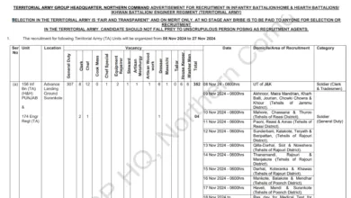 Territorial Army Recruitment 2024: 1889 Vacancies Announced, Apply Now