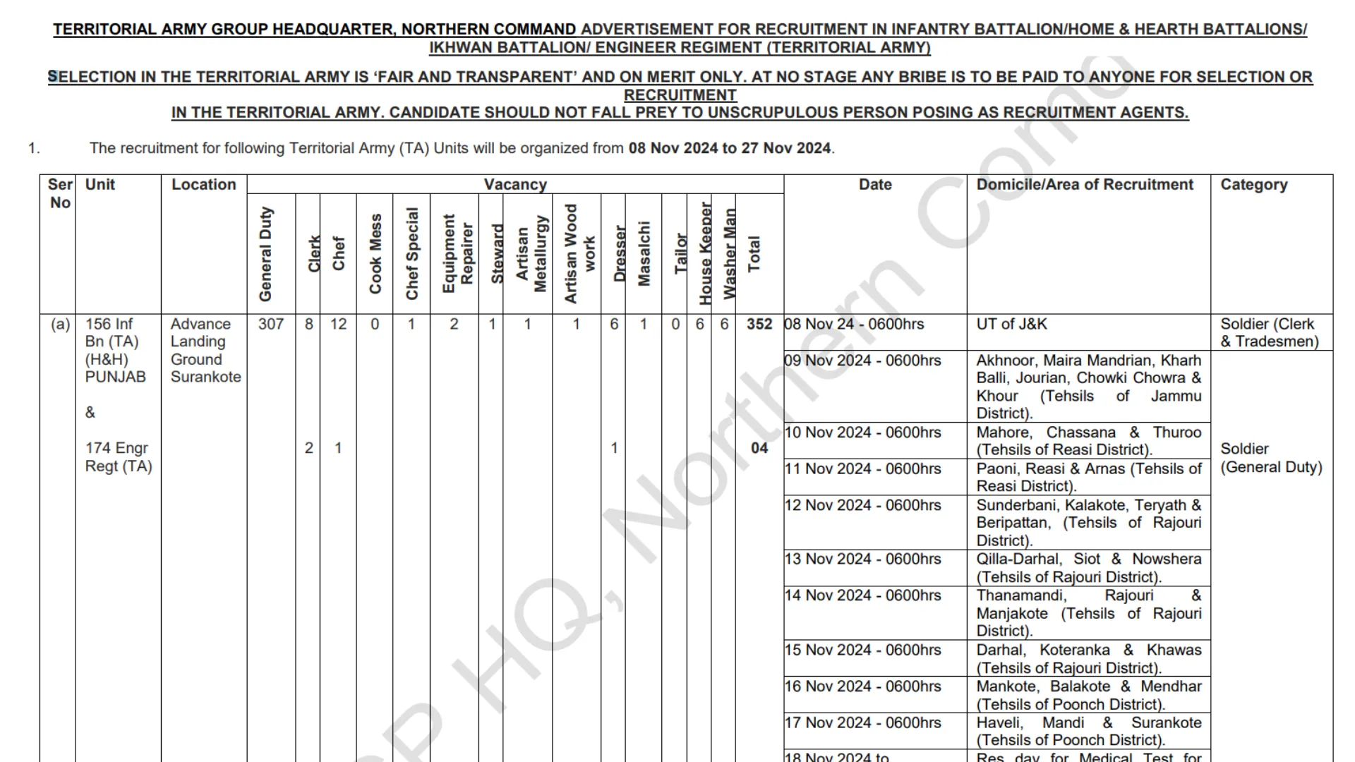 Territorial Army Recruitment 2024: 1889 Vacancies Announced, Apply Now