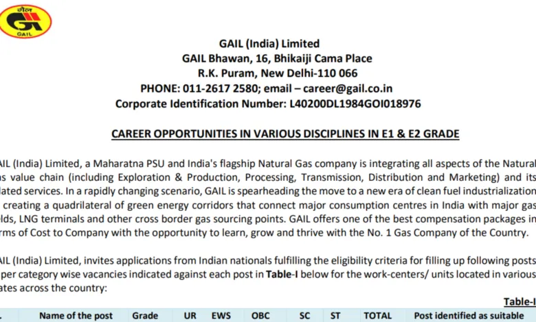 GAIL India Recruitment 2024 Notification OUT for 261 Senior Engineer and Officer Posts, Apply Online at gailonline.com