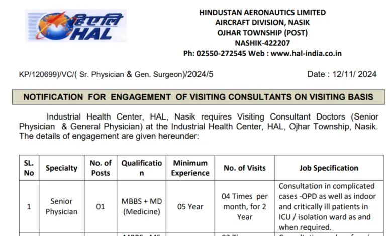 Hindustan Aeronautics Recruitment 2024: Apply for Senior Physician and General Surgeon Posts