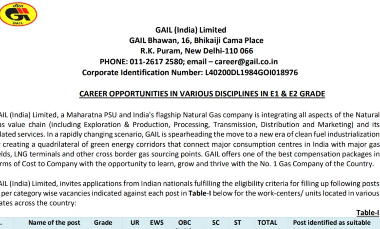 GAIL India Recruitment 2024: Notification Released for 261 Senior Engineer, Senior Officer and Officer Posts, Apply Online