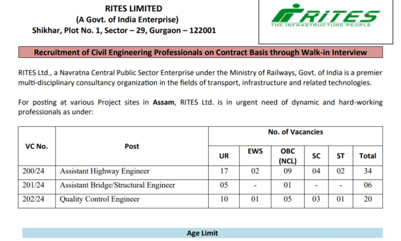 RITES Recruitment 2024: Apply Online for 60 Civil Engineering Post