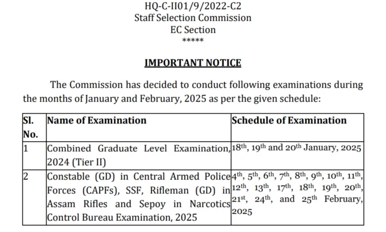 SSC Combined Graduate Level CGL Examination 2024 Tier I Answer Key, Tier II Exam Date for 17727 Post