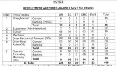 BRO Recruitment 2024 [466 Post] Notification OUT, Offline Application Form PDF Download, Advt 01/2024