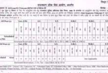 RPSC Rajasthan Police SI Telecom Recruitment 2024 Notificaiton OUT for 98 Posts, Apply Online from 28 November