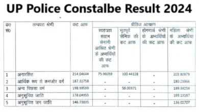 UP Police Constalbe Result 2024 OUT, Check PST, DV Status From This Direct Link Here, Merit List PDF Downoad