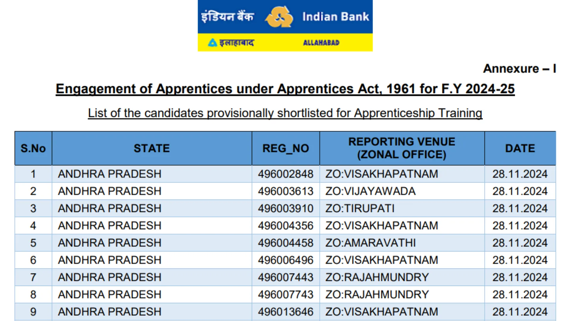 Indian Bank Apprentice Result 2024 Out for Written Exam, Download Merit List PDF and DV Schedule