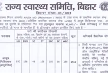 SHS Bihar Ayush Medical Officer (MO) Recruitment 2024 Notification Out for 2619 Posts, Apply Online