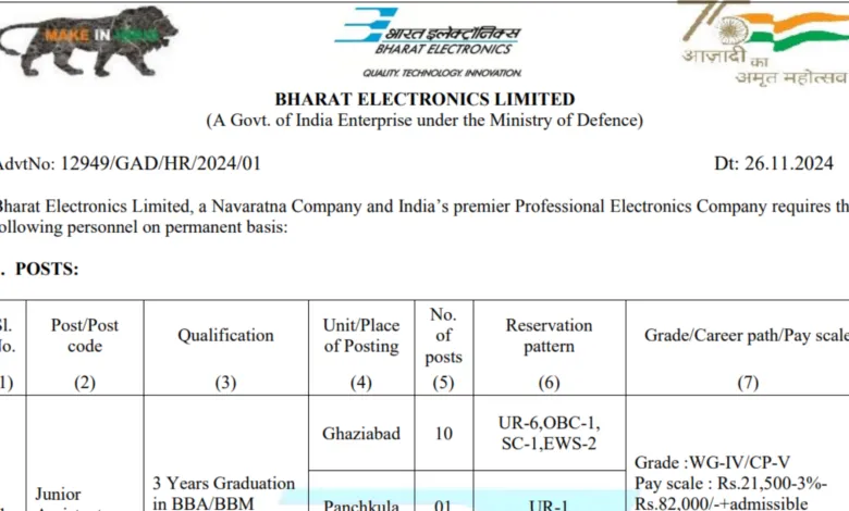 BEL Recruitment 2024: Notification Out for Junior Assistant (HR) Post, Apply Online