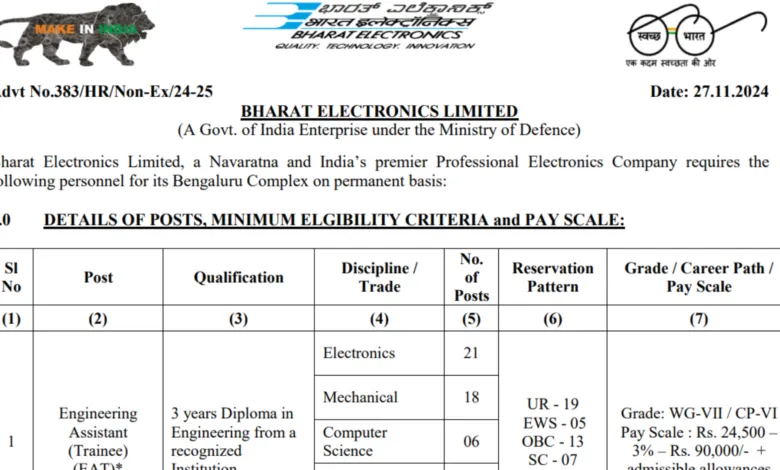 BEL Recruitment 2024: Apply Online for 84 Engineering Assistant Trainee and Technician C Posts