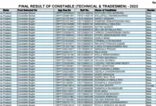 CRPF Constable Technical / Tradesman Recruitment 2023 Final Result 2024 for 8266 Post