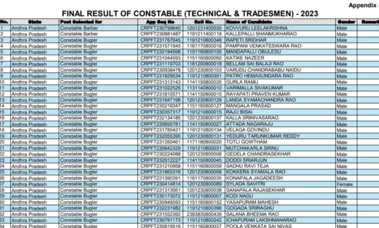 CRPF Constable Technical / Tradesman Recruitment 2023 Final Result 2024 for 8266 Post