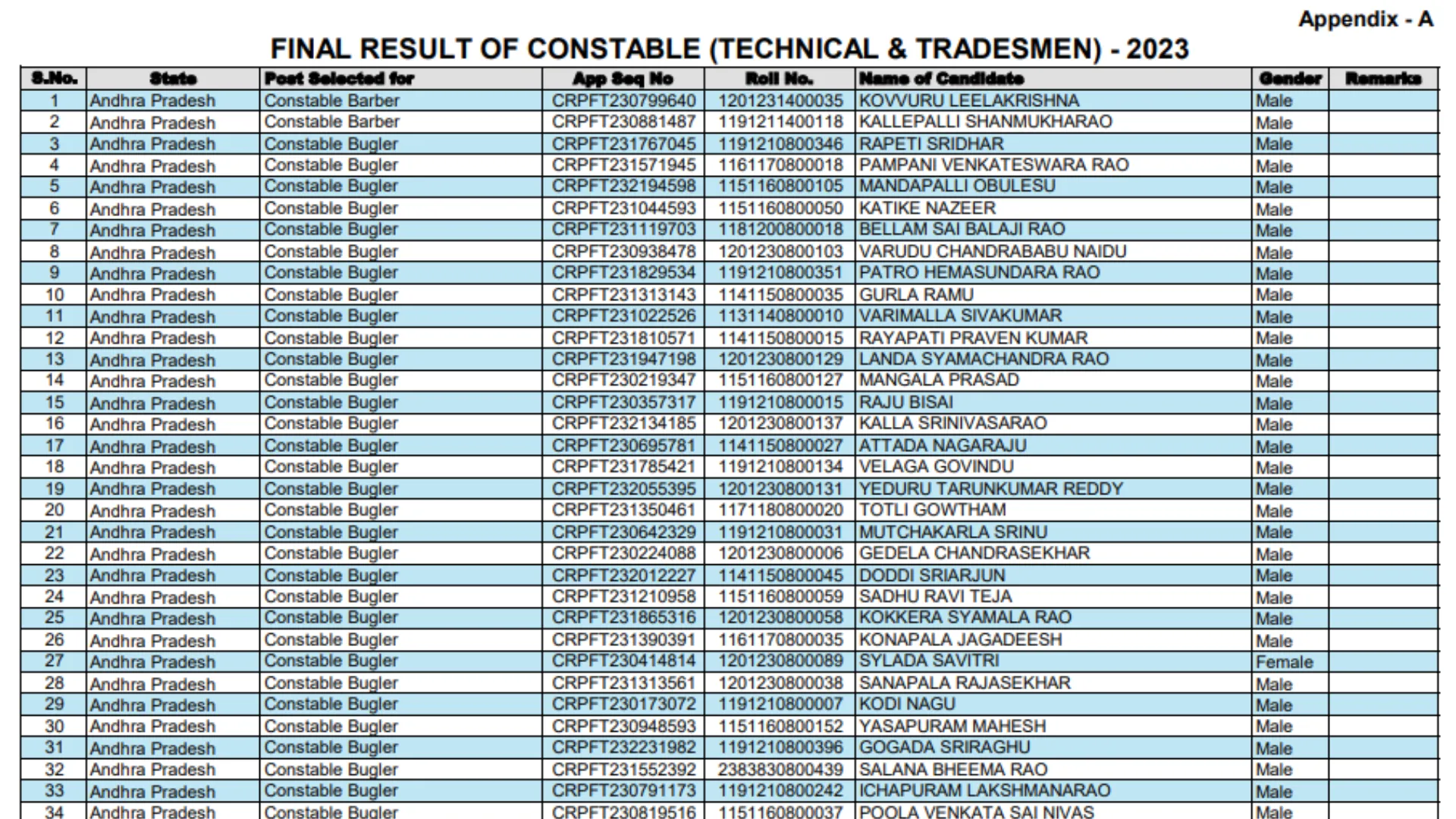 CRPF Constable Technical / Tradesman Recruitment 2023 Final Result 2024 for 8266 Post