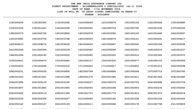 NIACL AO Result 2024 OUT for Mains Exam of 170 Administrative Officer Posts, Download Merit List PDF