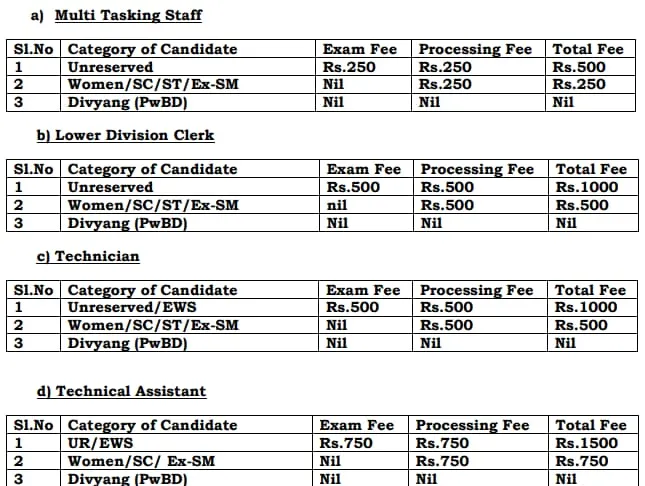 ICFRE IFGTB Recruitment 2024 Notification and Online Application Form for MTS, LDC, etc.