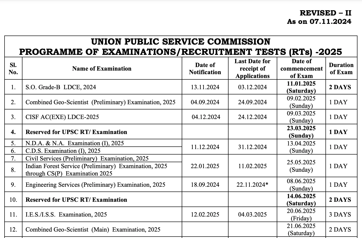 UPSC Revised Exam Calendar 2025 [Download PDF]