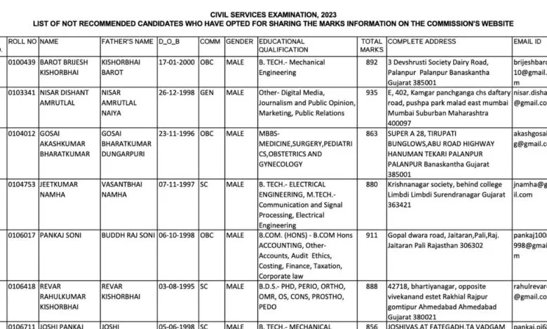 UPSC declared marks of non-recommended candidates in CSE 2023, Download PDF