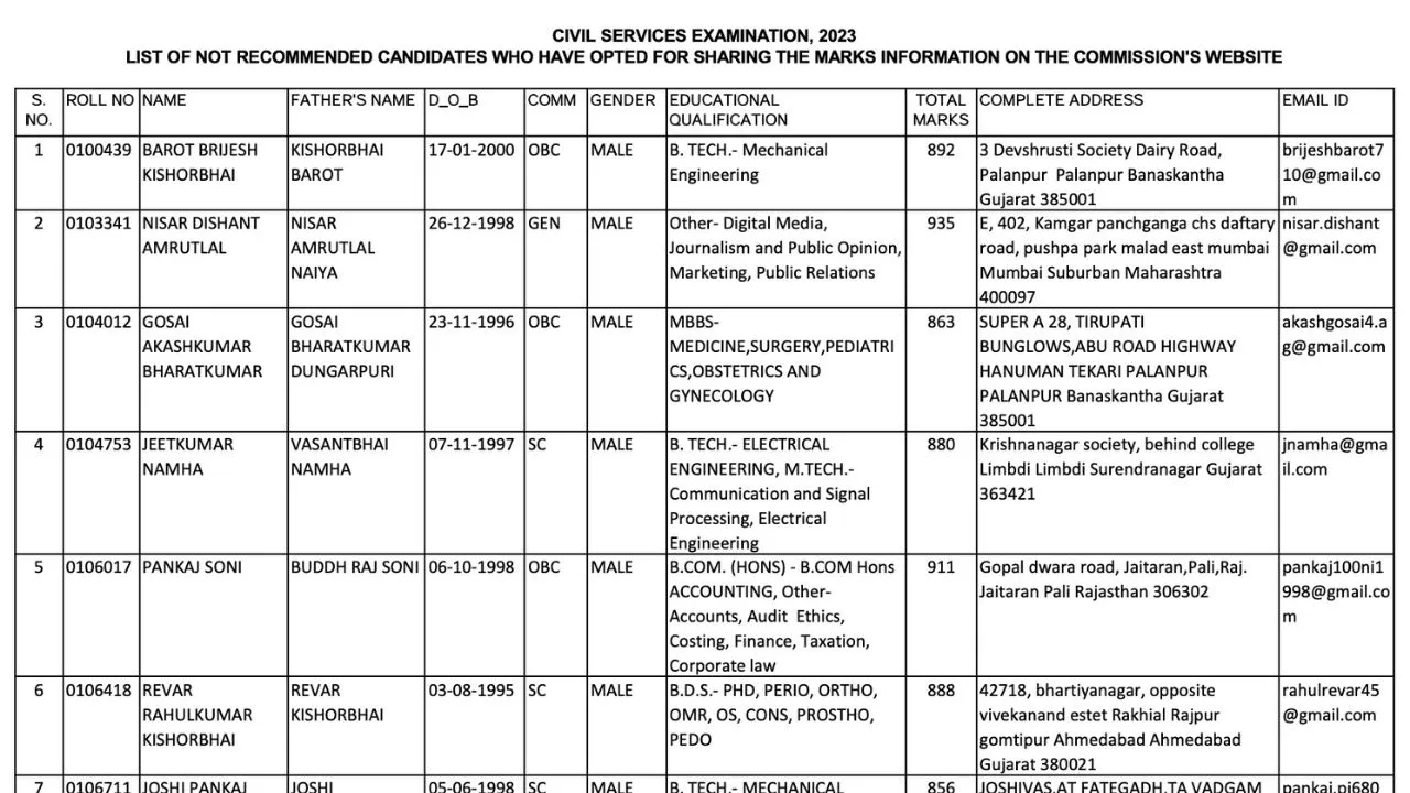 UPSC declared marks of non-recommended candidates in CSE 2023, Download PDF