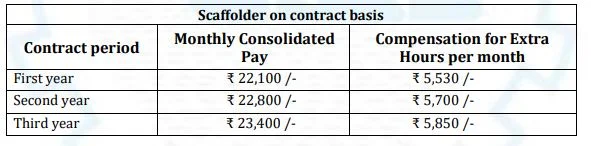 CSL Recruitment 2024: Apply for Outfit Assistant (Fitter) and Scaffolder Posts