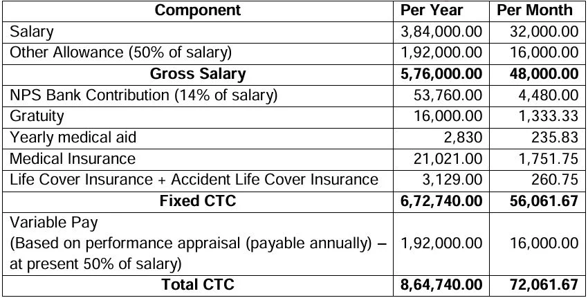 TMB Recruitment 2024: Apply Online for 170 Senior Customer Service Executive Posts