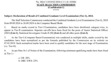 SSC CGL 2024 Tier-1 Result OUT, Merit List PDF, Cutoff, Tier-2 Exam Date