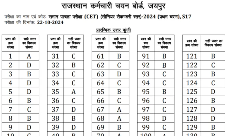 Rajasthan CET Answer Key 2024 OUT Today for 12th Level Exam, Download PDF