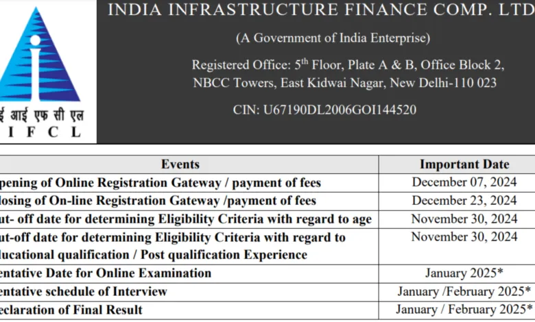 IIFCL Recruitment 2024 Notification Out for 40 Assistant Manager Grade-A Posts, Apply Online