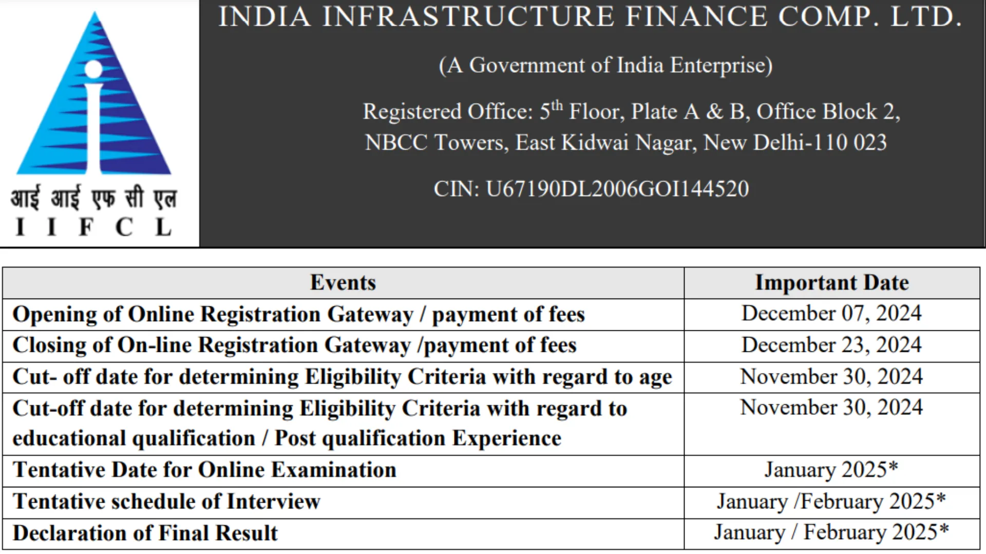 IIFCL Recruitment 2024 Notification Out for 40 Assistant Manager Grade-A Posts, Apply Online