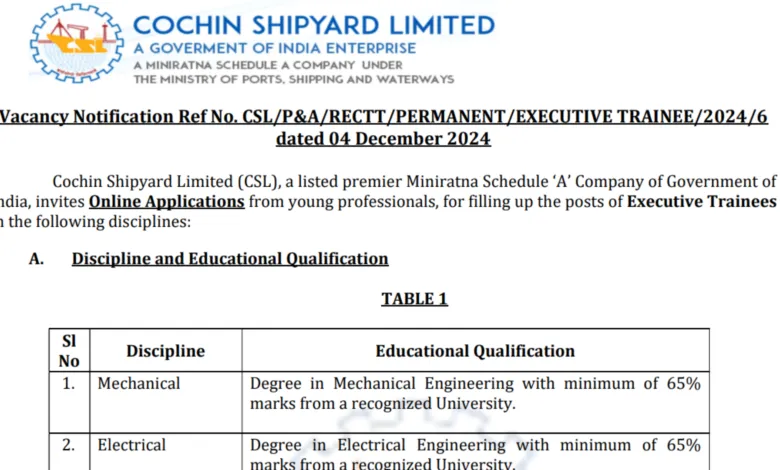 Cochin Shipyard Limited (CSL) Executive Trainee Recruitment 2024 Notification and Apply Online