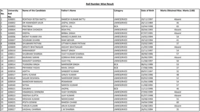 UHSR Haryana Health MO Result 2024 OUT for Medical Officer Written Exam, Download Merit List PDF