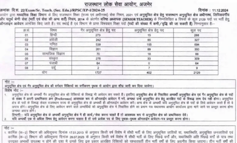 RPSC Sr. Teacher Grade-II Recruitment 2024 Notification Released for 2129 Posts, Apply Online